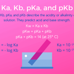 Calculate ka value for h3noh+