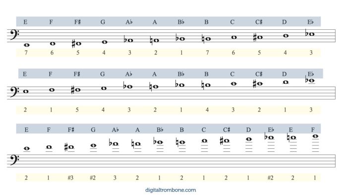 B flat scale trombone slide positions