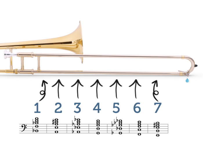 B flat scale trombone slide positions