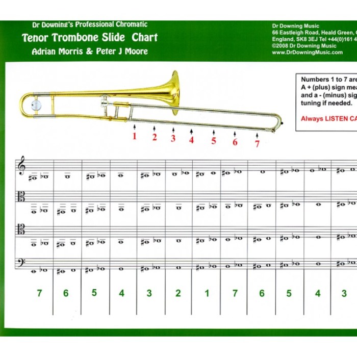 Trombone bass clef