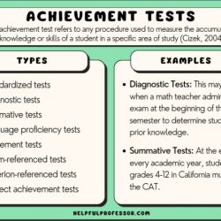 Cap drill test achievement 1