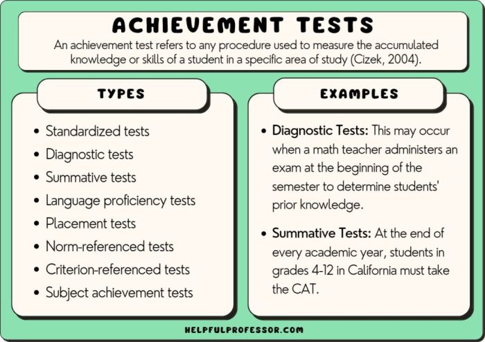 Cap drill test achievement 1