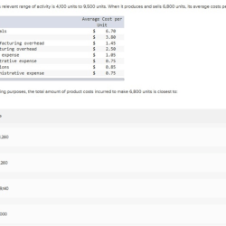 Units relevant activity range dake corporation sells produces its when solved answer problem been has