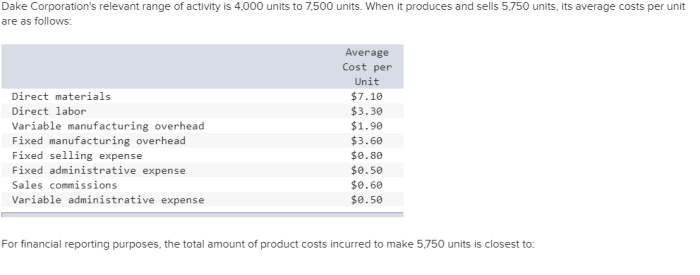 Dake corporation relevant range of activity