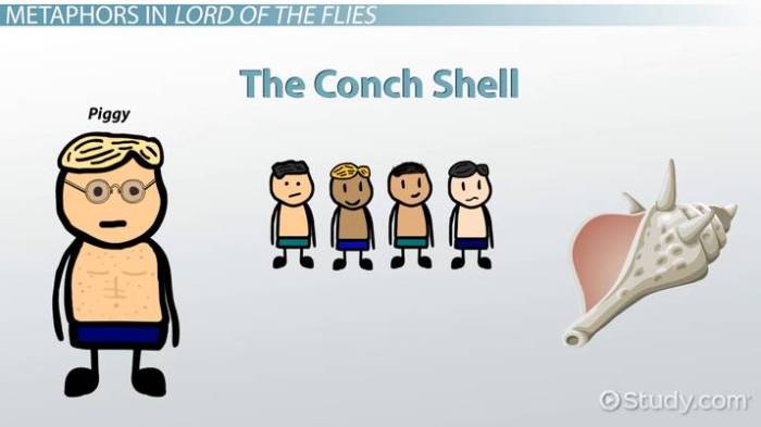 Metaphors in the lord of the flies