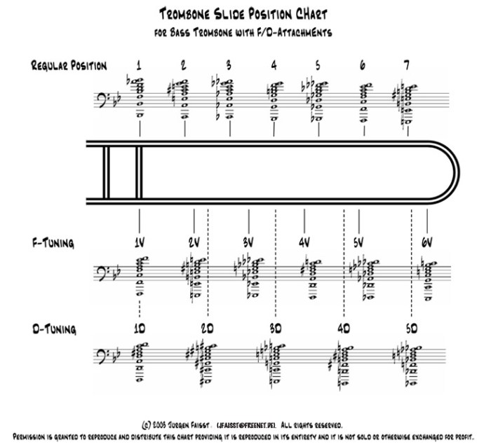 Positions trombone slide scales alternate scale position note johnson lines