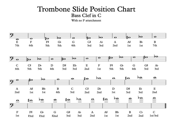 Trombone chart slide position music fingering pdf band charts positions sheet notes fingerings printable flashcards their alto finger stepwise valve