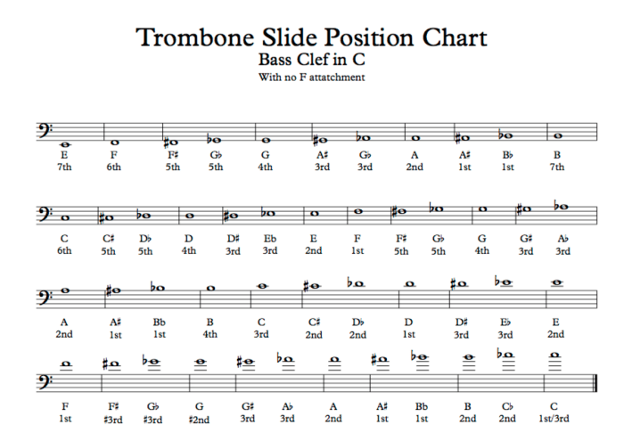 Trombone alto treatises kimball