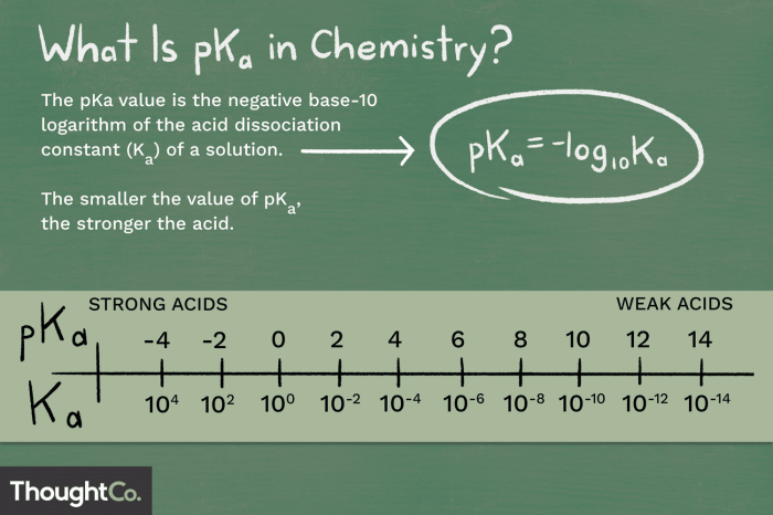 Ka ph calculate using