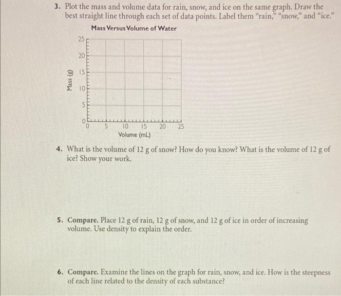 Density common materials table liquids cylinder values different illustrate