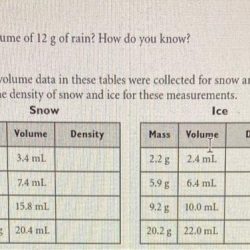 Examples solids gases liquids plasma