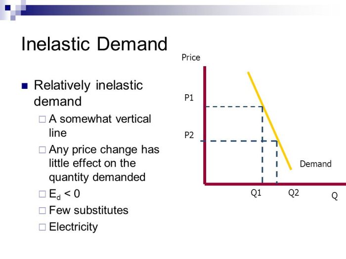 In the accompanying diagram demand is relatively elastic