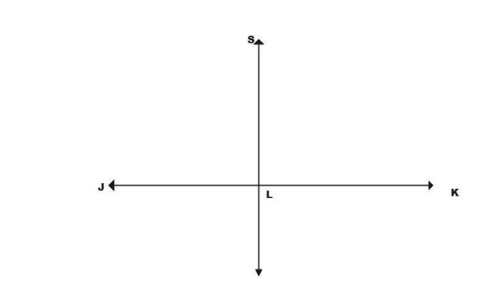 Line s is the perpendicular bisector of jk