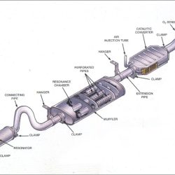 You are checking your steering and exhaust systems