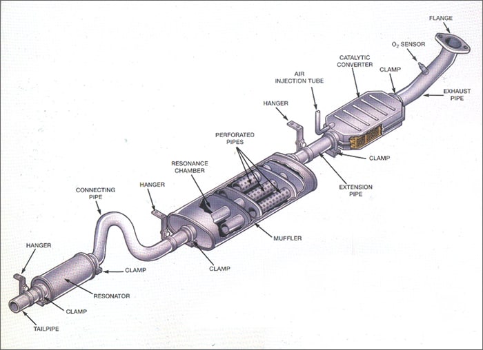 You are checking your steering and exhaust systems