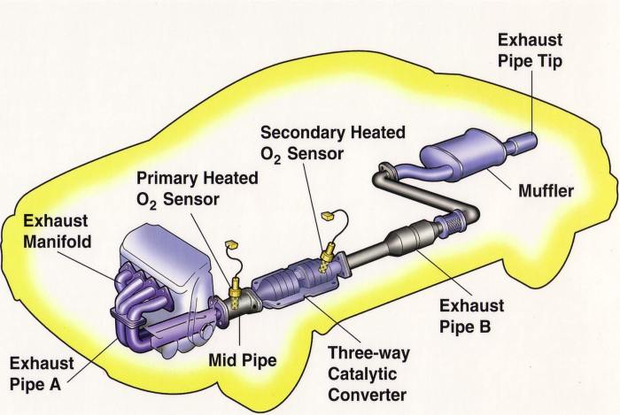 Steering fluid symptoms turning noise checking causes carparts stationary notice