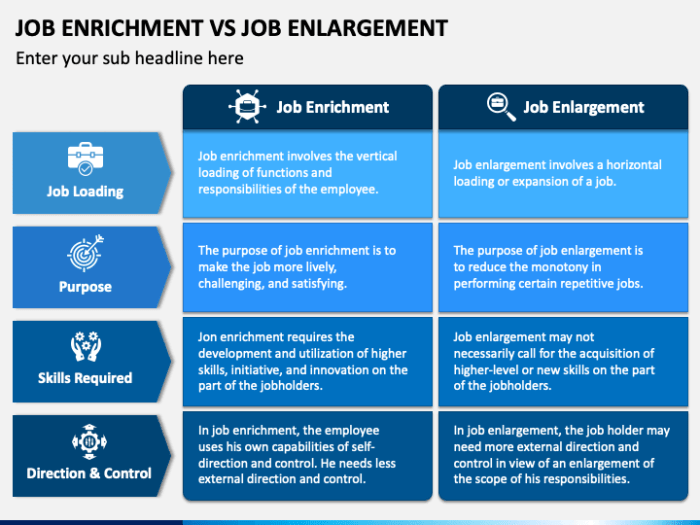 Enlargement enrichment difference