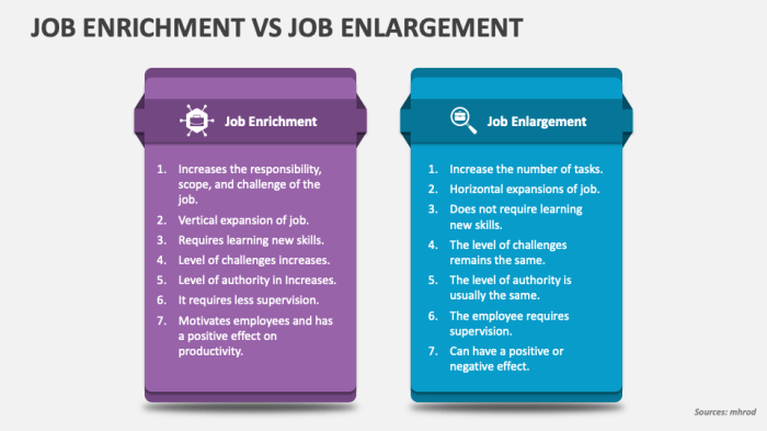 The difference between job enrichment and job enlargement is that