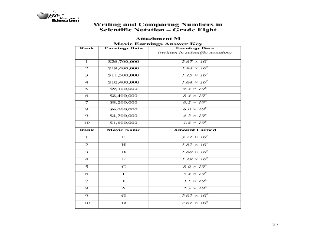 Comparing numbers in scientific notation worksheet