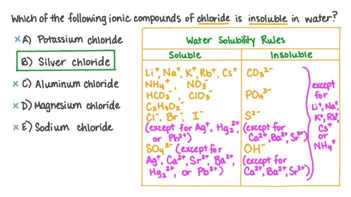 Do you need to know solubility rules for mcat